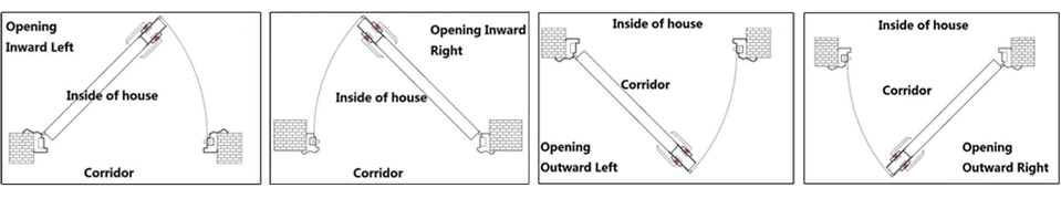 Inllustration Of Opening Methods